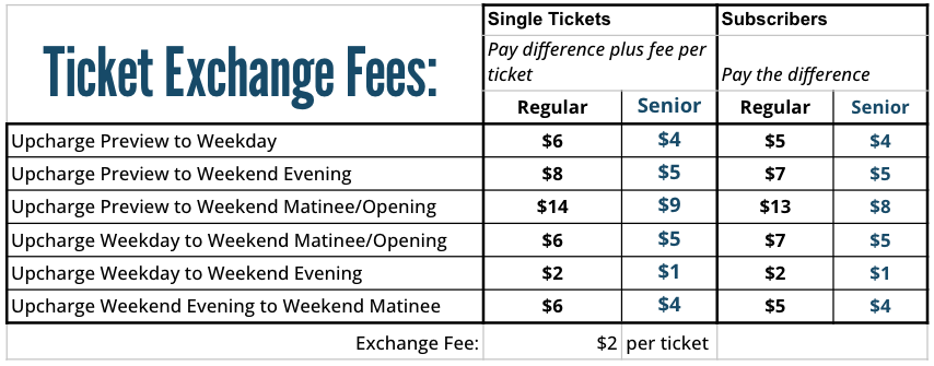 Ticket Prices Chart